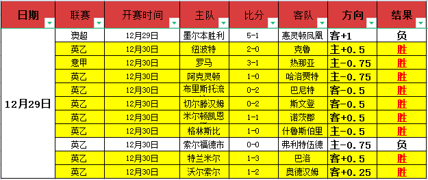 澳洲幸运,开奖结果,产品,澳洲幸运10计划官网,澳洲幸运10开奖结果,澳洲幸运10开奖直播,澳洲幸运10官方平台