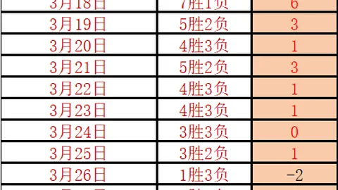 兰德尔投篮未中，戈贝尔双臂扣篮成功